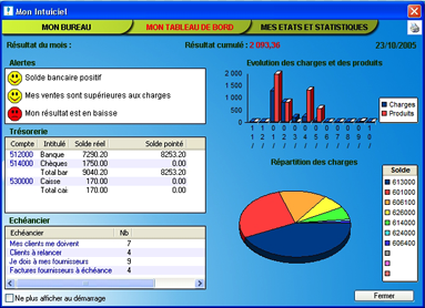 ciel compta: le tableau de bord